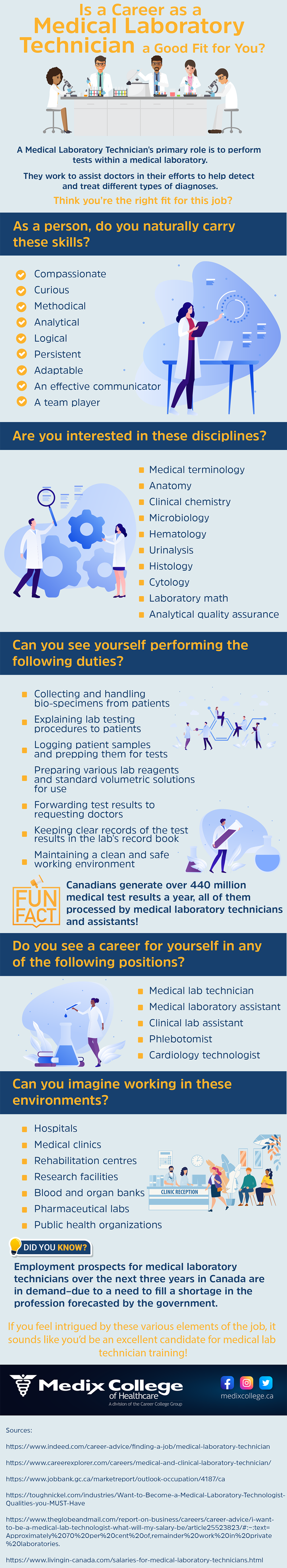 Infographic] Is A Career As A Laboratory Technician A Good Fit For You? |  Medix College